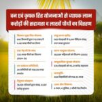 रायपुर : हरियाली से आर्थिक रूप से सशक्त हुए मोहला&hellip;