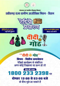 रायपुर : वित्तीय समावेशन पर आधारित ‘दीदी के गोठ’ का छठवां एपिसोड 08 जनवरी को होगा प्रसारित…