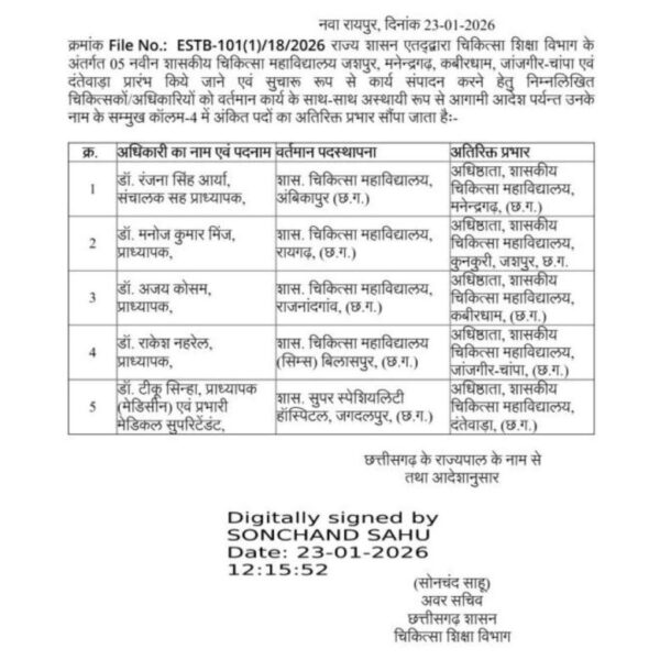 पांच नए मेडिकल कॉलेजों में डीन की हुई नियुक्ति …